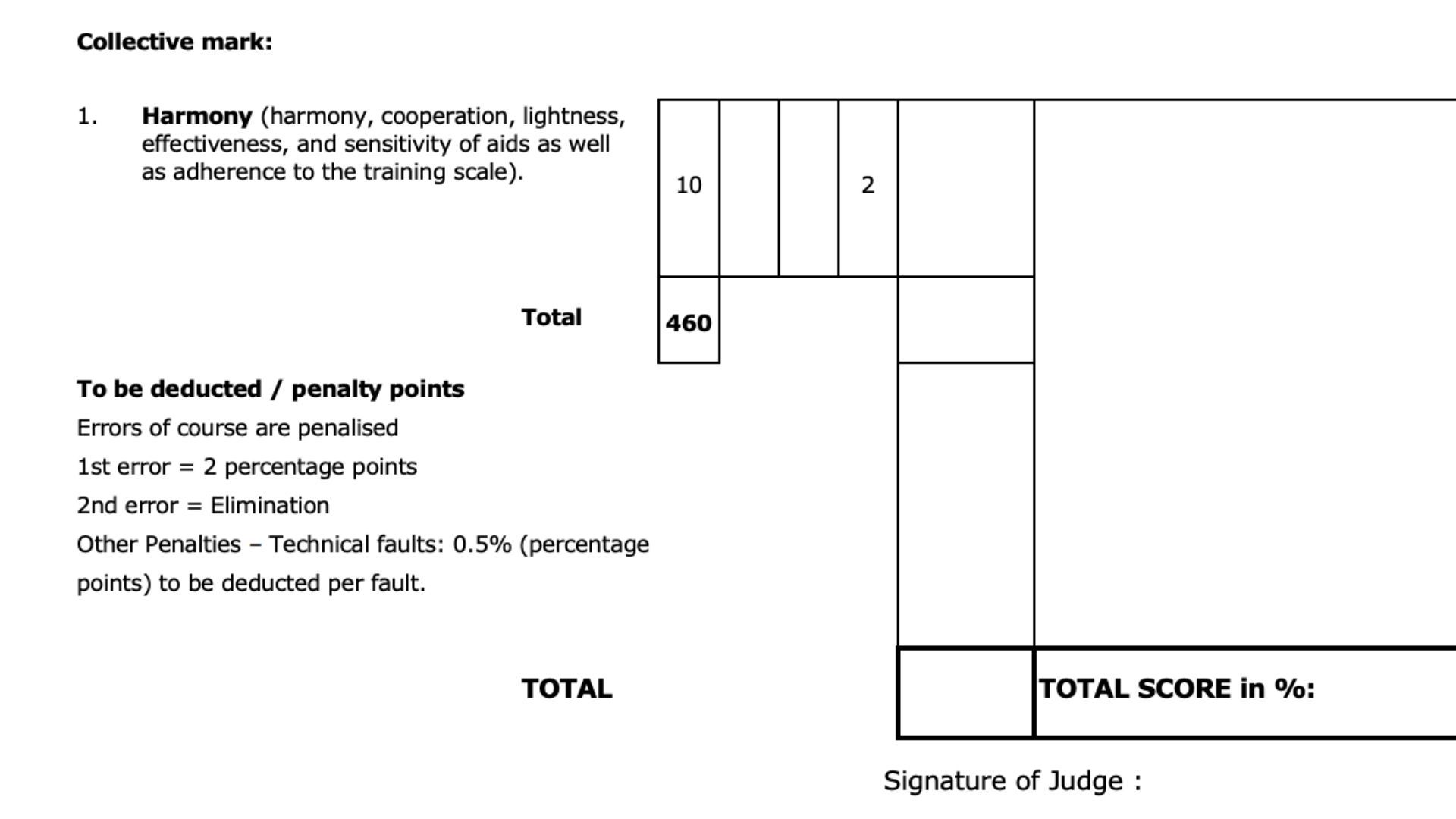 FEI-Dressurprotokolle: „Harmonie“ ersetzt den „Gesamteindruck“